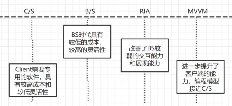 业务中台探索和实践：业务系统中间件化架构