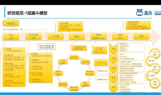 为了30分钟配送，盒马工程师都有哪些“神操作”？