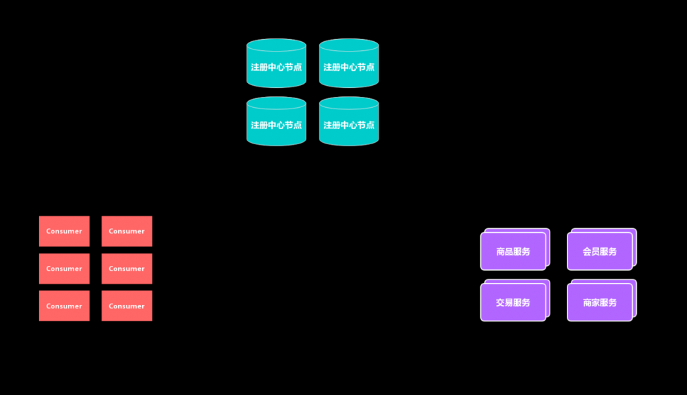 Node 调用 dubbo 服务的探索及实践