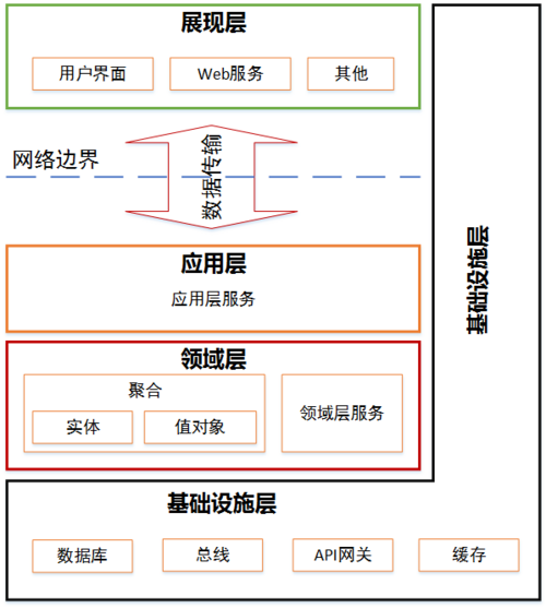 当中台遇上 DDD，我们该如何设计微服务？