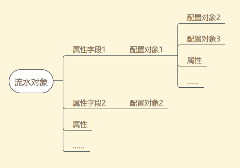 业务中台探索和实践：业务系统中间件化架构