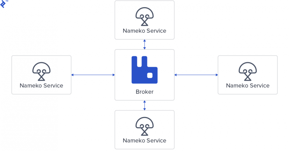 『Microservices &amp; Nameko』Python 微服务实践