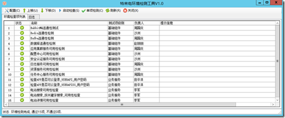 .net的微服务架构下的运维实践