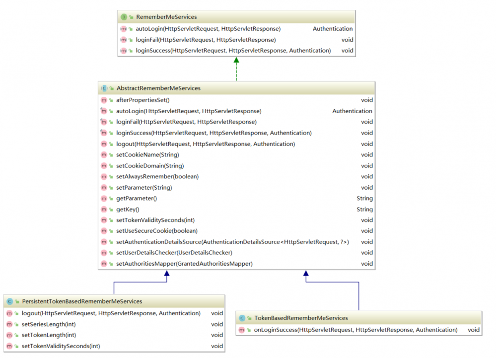 Spring Security小教程 Vol 3. 身份验证的入口-AbstractAuthenticationProcessingFilter