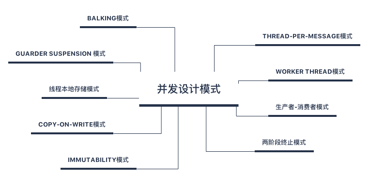 简明高效的 Java 并发编程学习指南