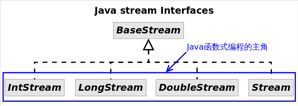 Java Lambda表达式详细解读