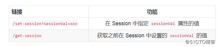 Spring Boot 2 + Redis 处理 Session 共享