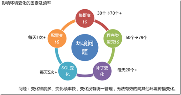 .net的微服务架构下的运维实践