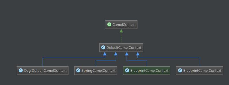 EIP-Apache camel2.18使用篇