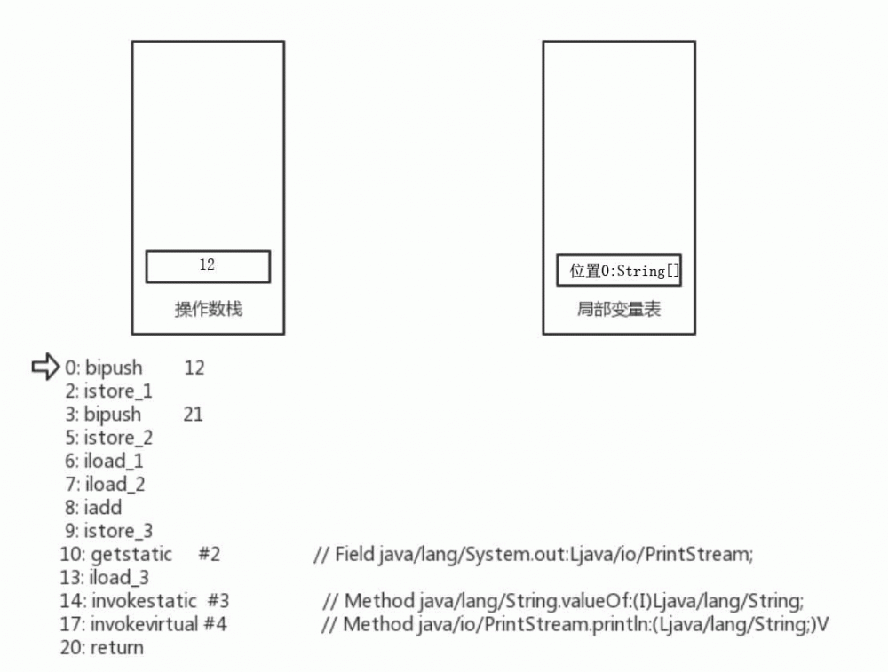 大概优秀的java程序员都要会分析class文件吧