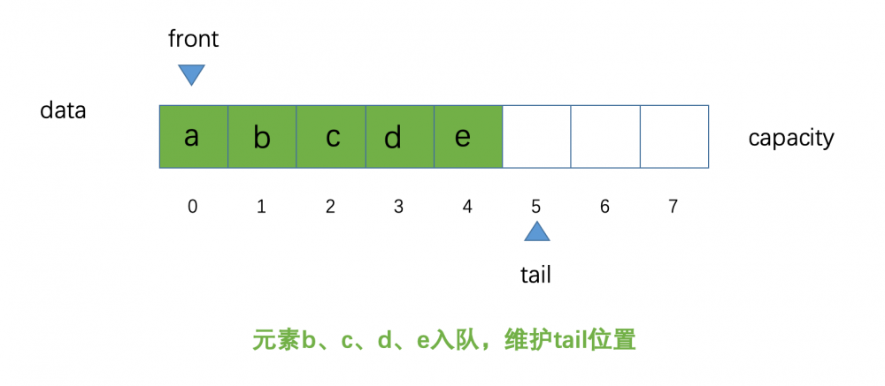 Java版-数据结构-队列（循环队列）