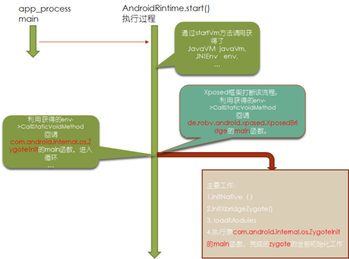 Xposed框架原理深入研究