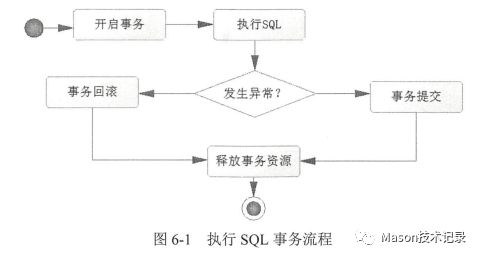 《深入浅出 Spring Boot 2.x》读书笔记