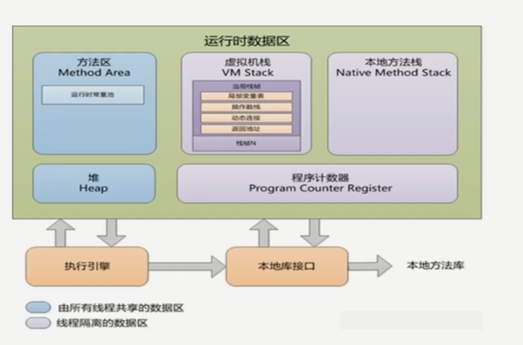 『互联网架构』软件架构-分布式系列并发编程（29）