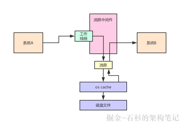 老司机生产实践经验：线上系统的JVM内存是越大越好吗？【石杉的架构笔记】