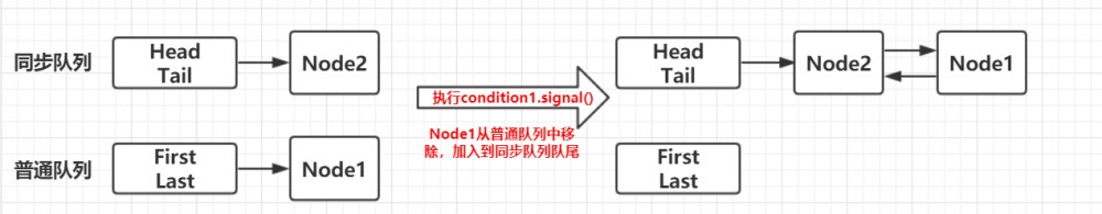 一文带你快速掌握AQS