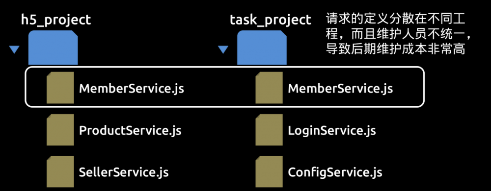 Node 调用 dubbo 服务的探索及实践