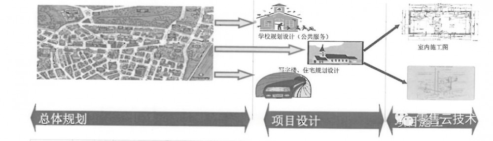 架构认知（二）：企业架构的框架和作用