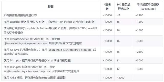 来，带你鸟瞰 Java 中4款常用的并发框架！