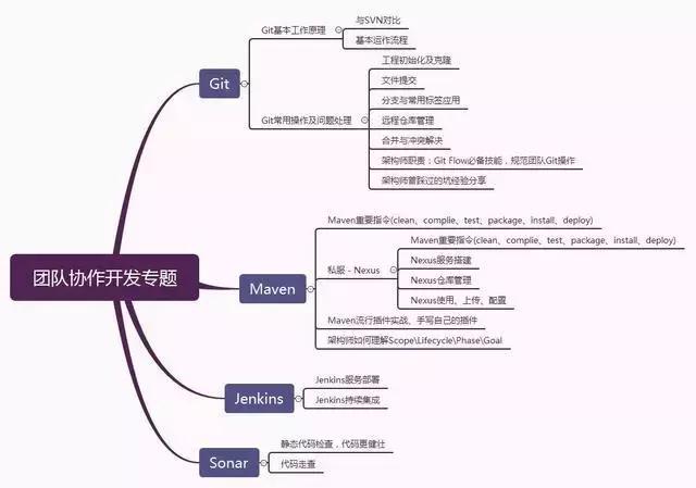 现代Java进阶之路必备技能——2019 版