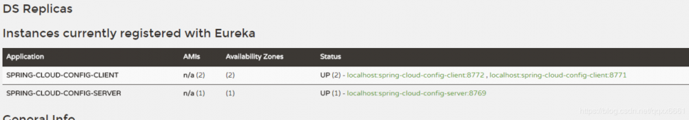 [菜鸟SpringCloud实战入门]第八章：通过消息总线Spring Cloud Bus实现配置文件刷新（使用Kafka）