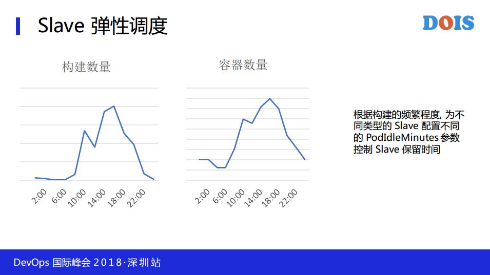 携程持续交付与构建平台实践之路