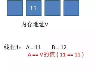 【Java并发】锁优化