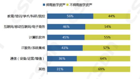 中国区块链开发者真实现状:半数只懂皮毛; 数据分析师吃香; Java/Python或成为主流开发语言