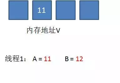 【Java并发】锁优化