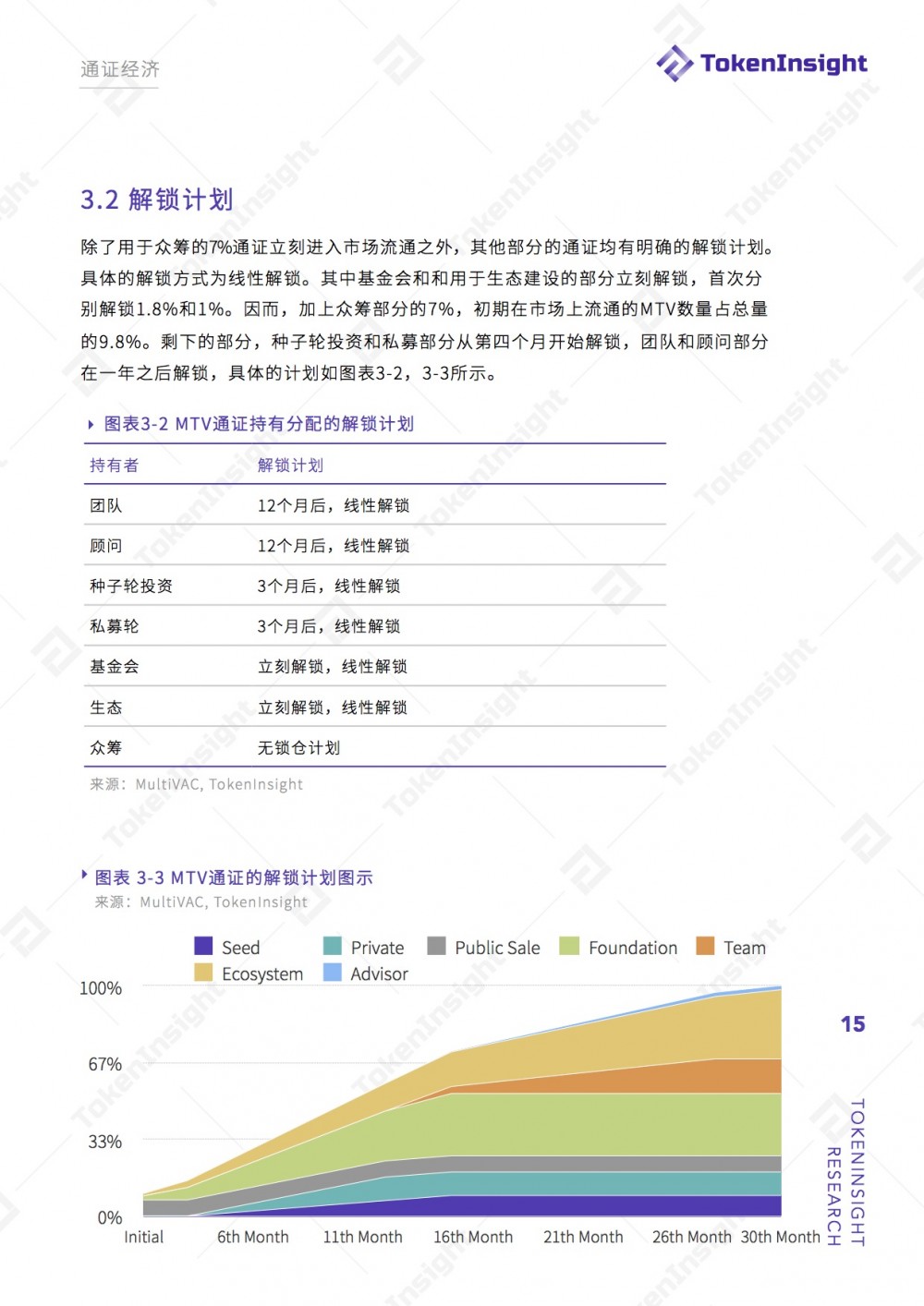 MultiVAC 项目评级：BB ，展望稳定 | TokenInsight