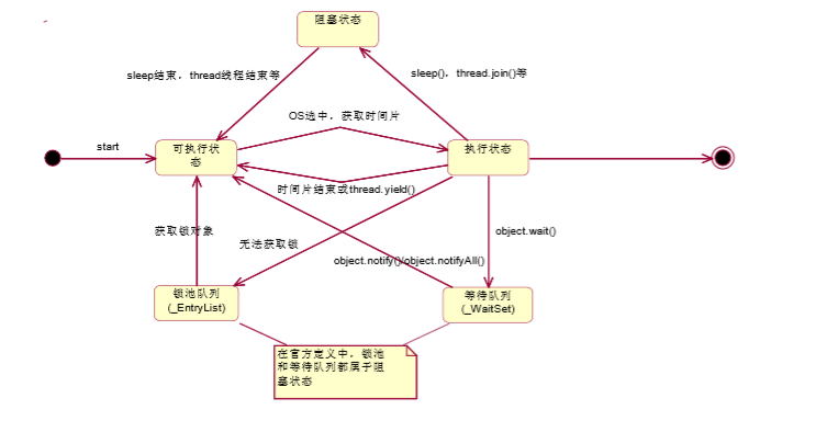 【Java并发】sychronized