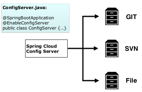 SpringCloud学习之路（一）- 走进SpringCloud