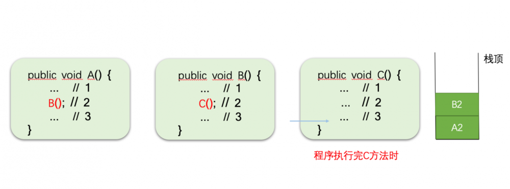 Java版-数据结构-栈