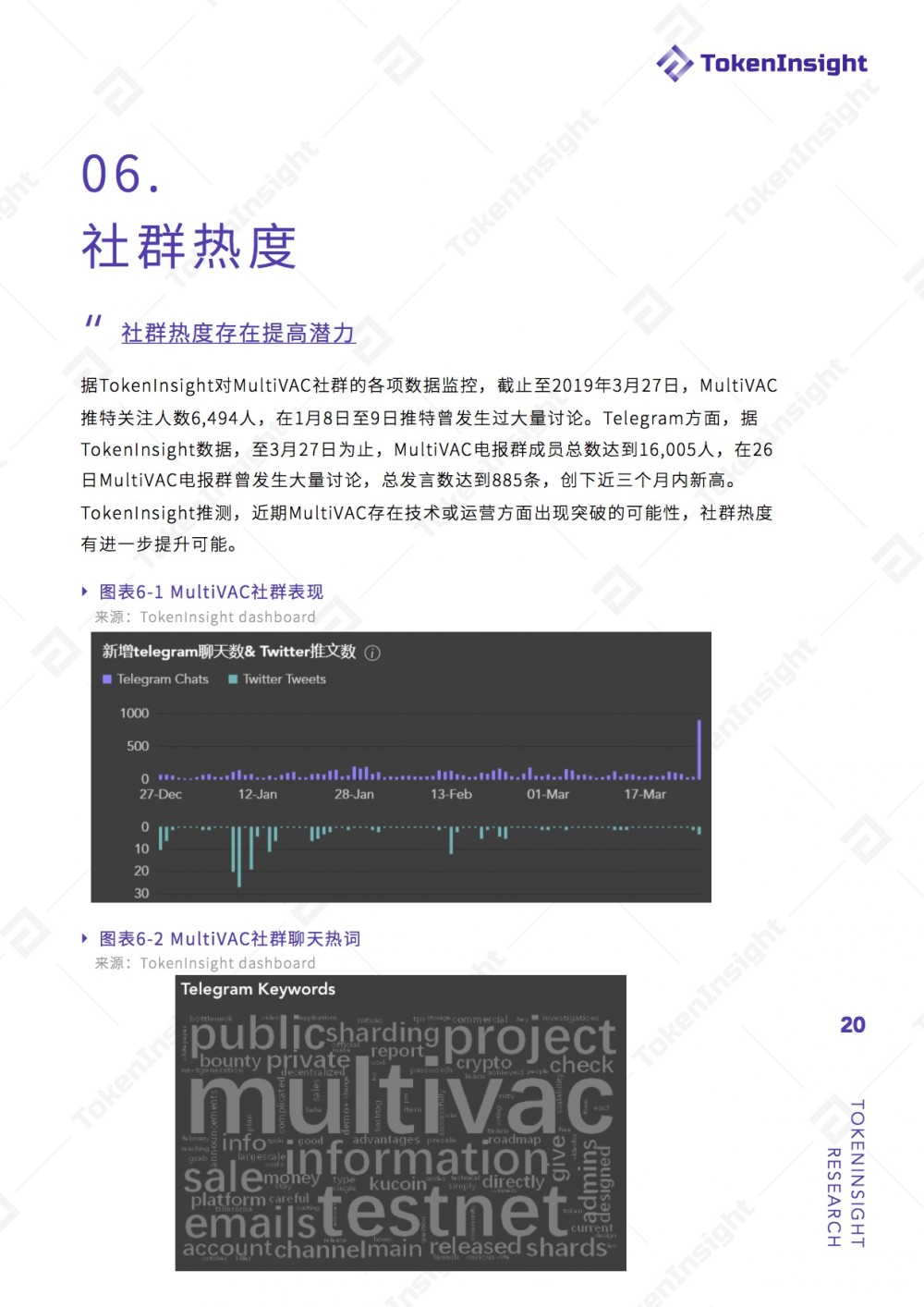 MultiVAC 项目评级：BB ，展望稳定 | TokenInsight