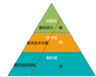 业务中台探索和实践：业务系统中间件化架构