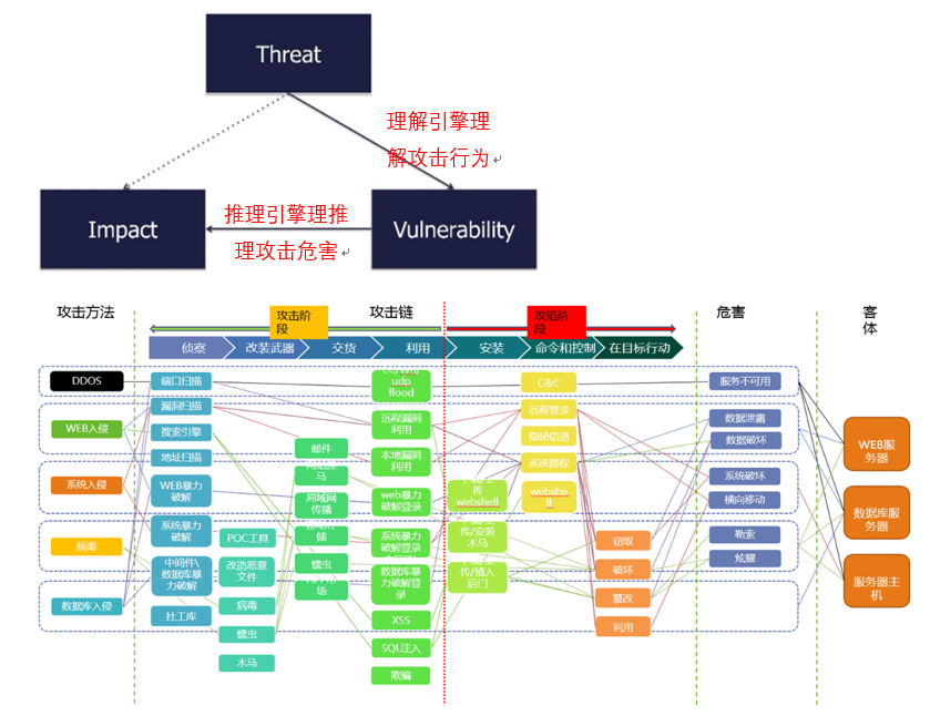 威胁建模模型ATT&amp;CK