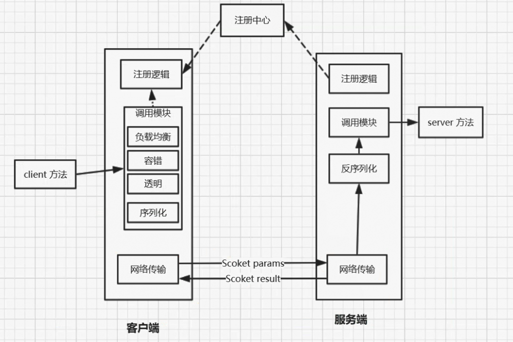 『互联网架构』软件架构-从0到1认知分布式架构（下）（39）