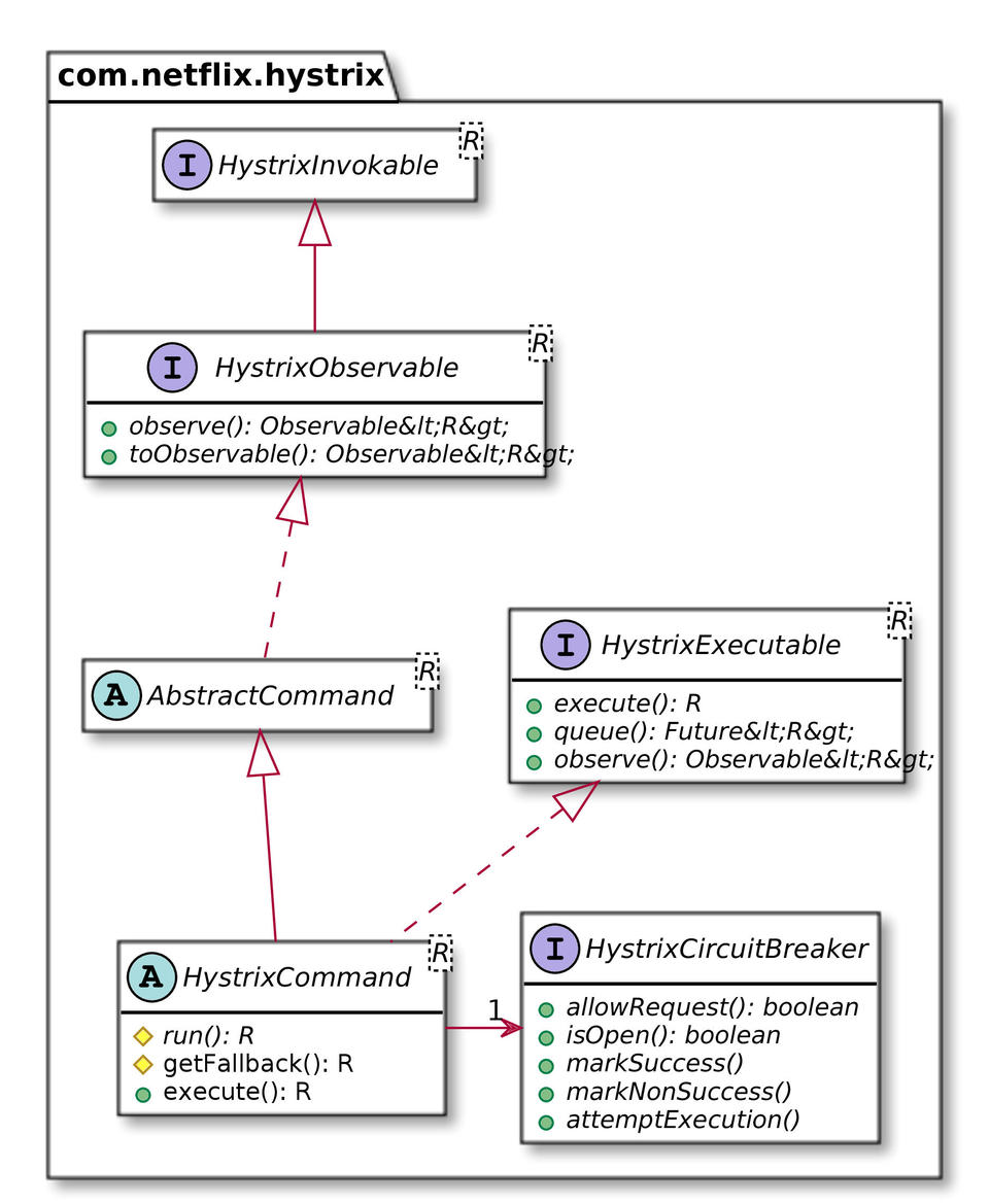 微服务断路器模式实现：Istio vs Hystrix