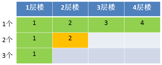 第九届蓝桥杯Java B——测试次数