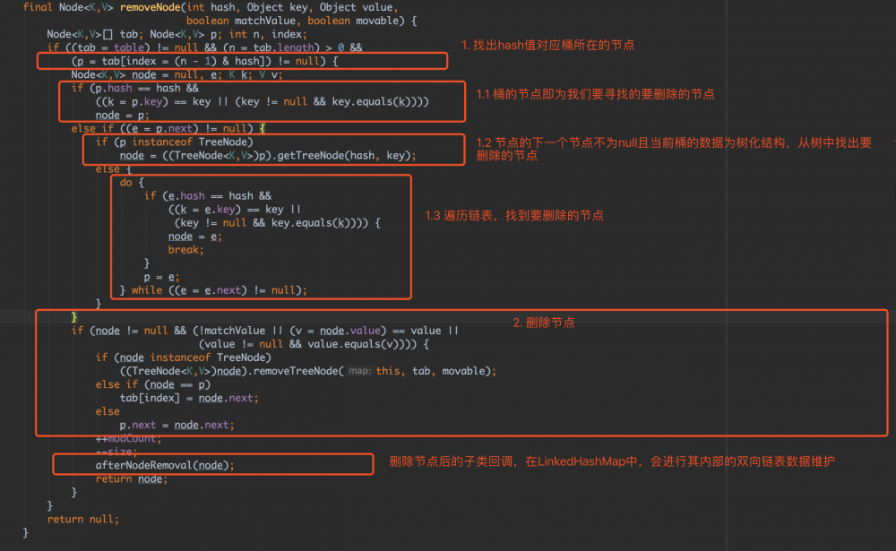 解读java集合框架源码-LinkedHashMap