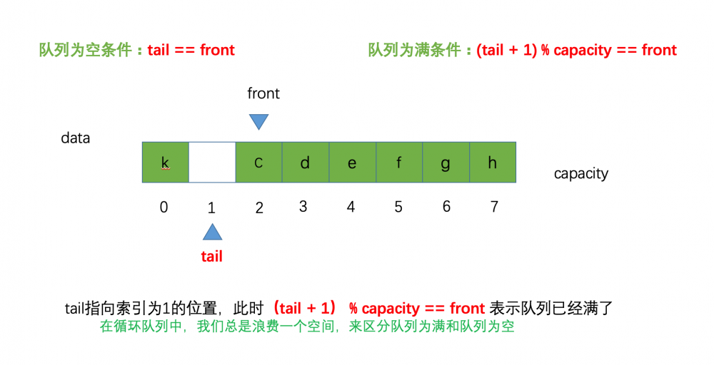 Java版-数据结构-队列（循环队列）