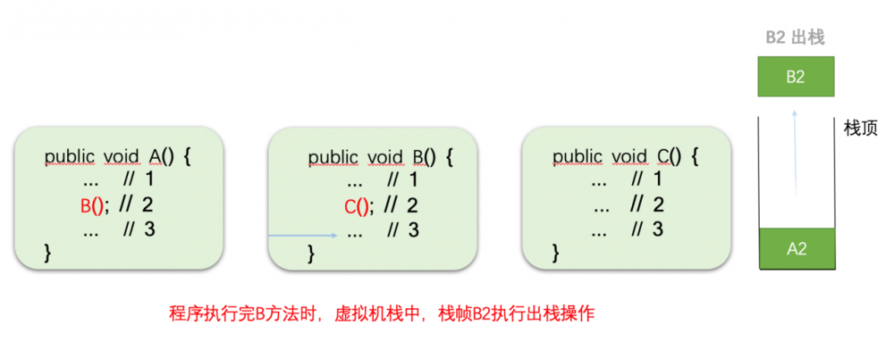 Java版-数据结构-栈