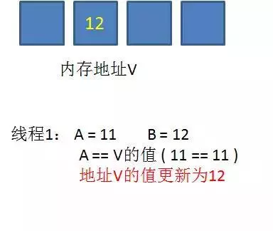 【Java并发】锁优化