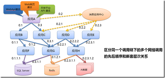 .net的微服务架构下的运维实践