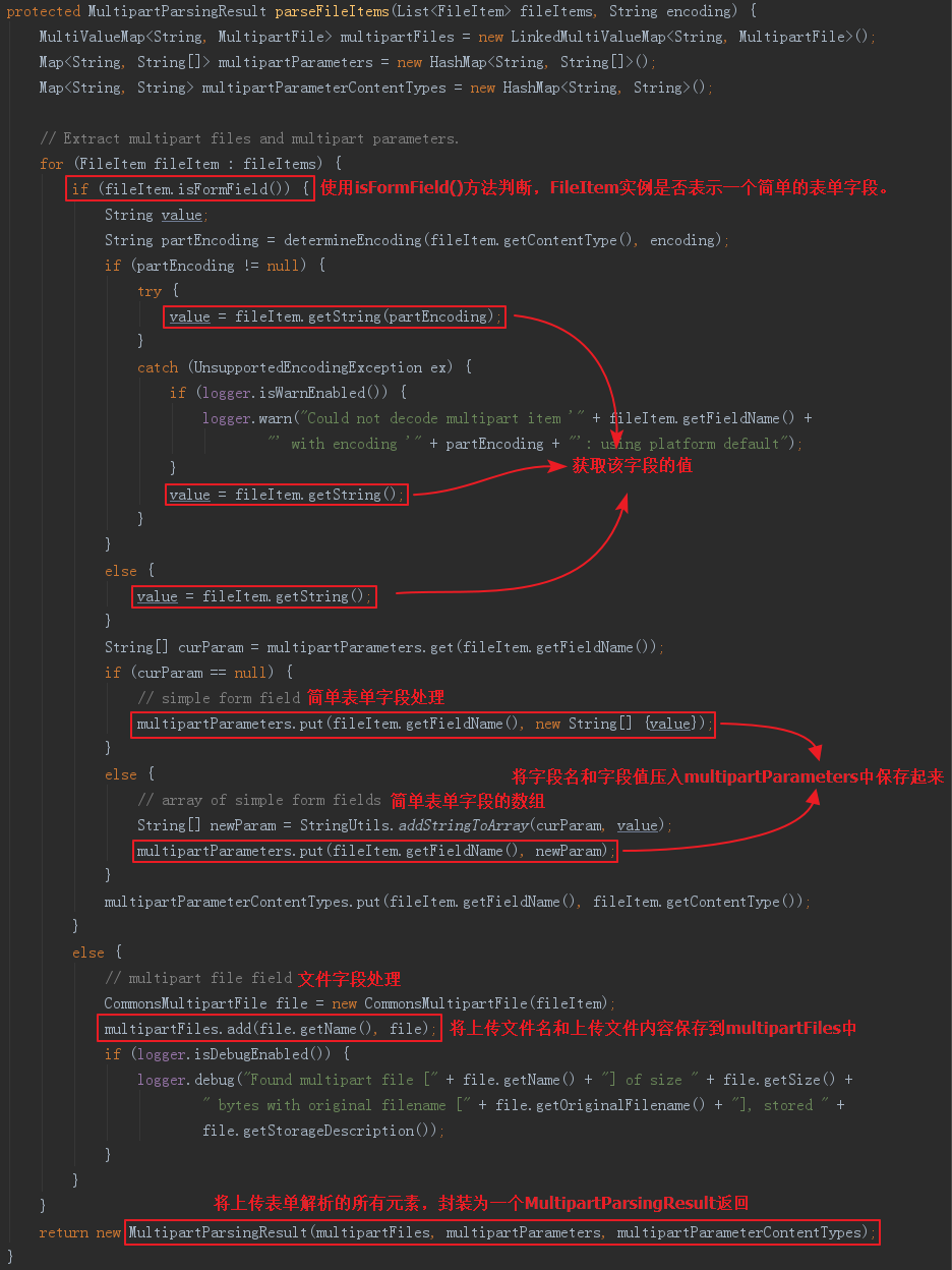 上传包为何可&quot;绕过&quot;Java过滤器？