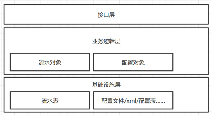 业务中台探索和实践：业务系统中间件化架构