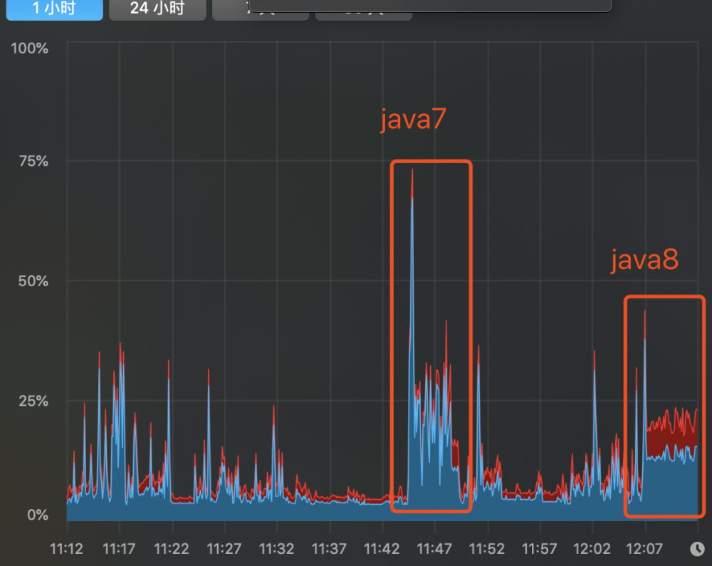 深入剖析Java即时编译器（下）