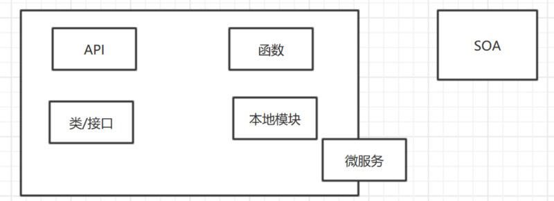 业务中台探索和实践：业务系统中间件化架构