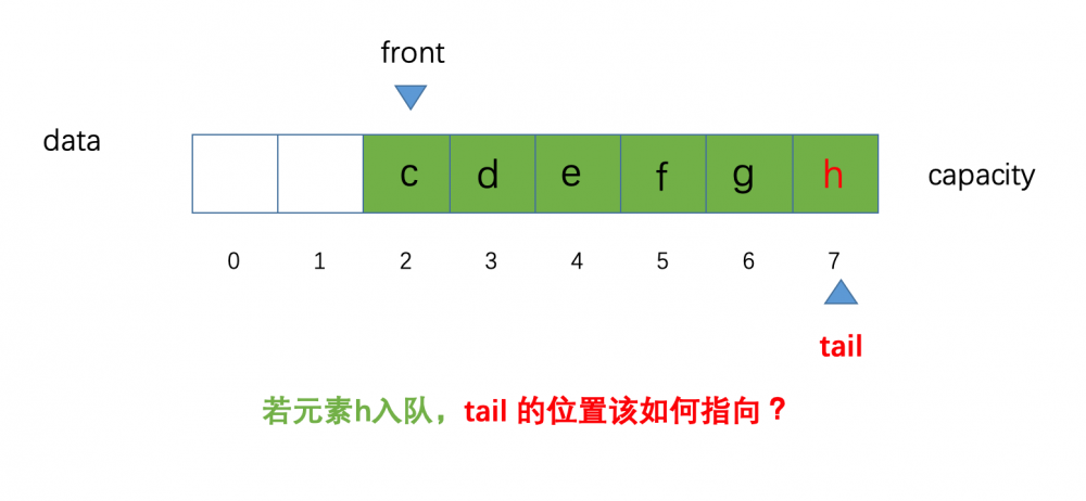 Java版-数据结构-队列（循环队列）