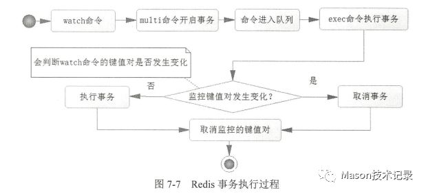 《深入浅出 Spring Boot 2.x》读书笔记